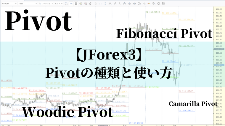 JForex3 Pivotの種類と使い方
