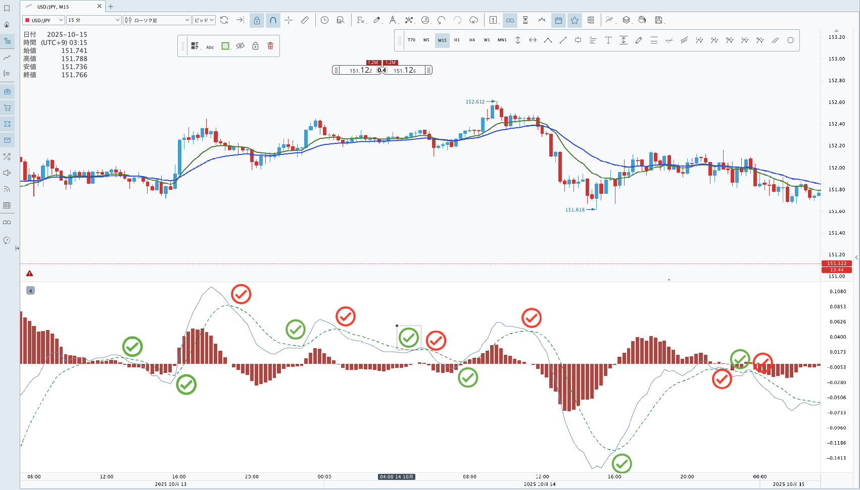 完全ガイド】MACDとは？仕組み・計算式・使い方・トレード戦略をわかりやすく解説 | 花社あきら 〜エリオット波動の真実〜