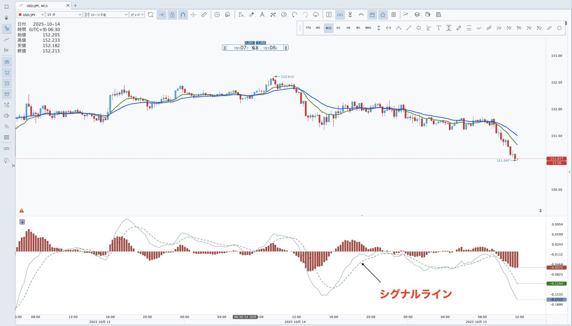 完全ガイド】MACDとは？仕組み・計算式・使い方・トレード戦略をわかりやすく解説 | 花社あきら 〜エリオット波動の真実〜