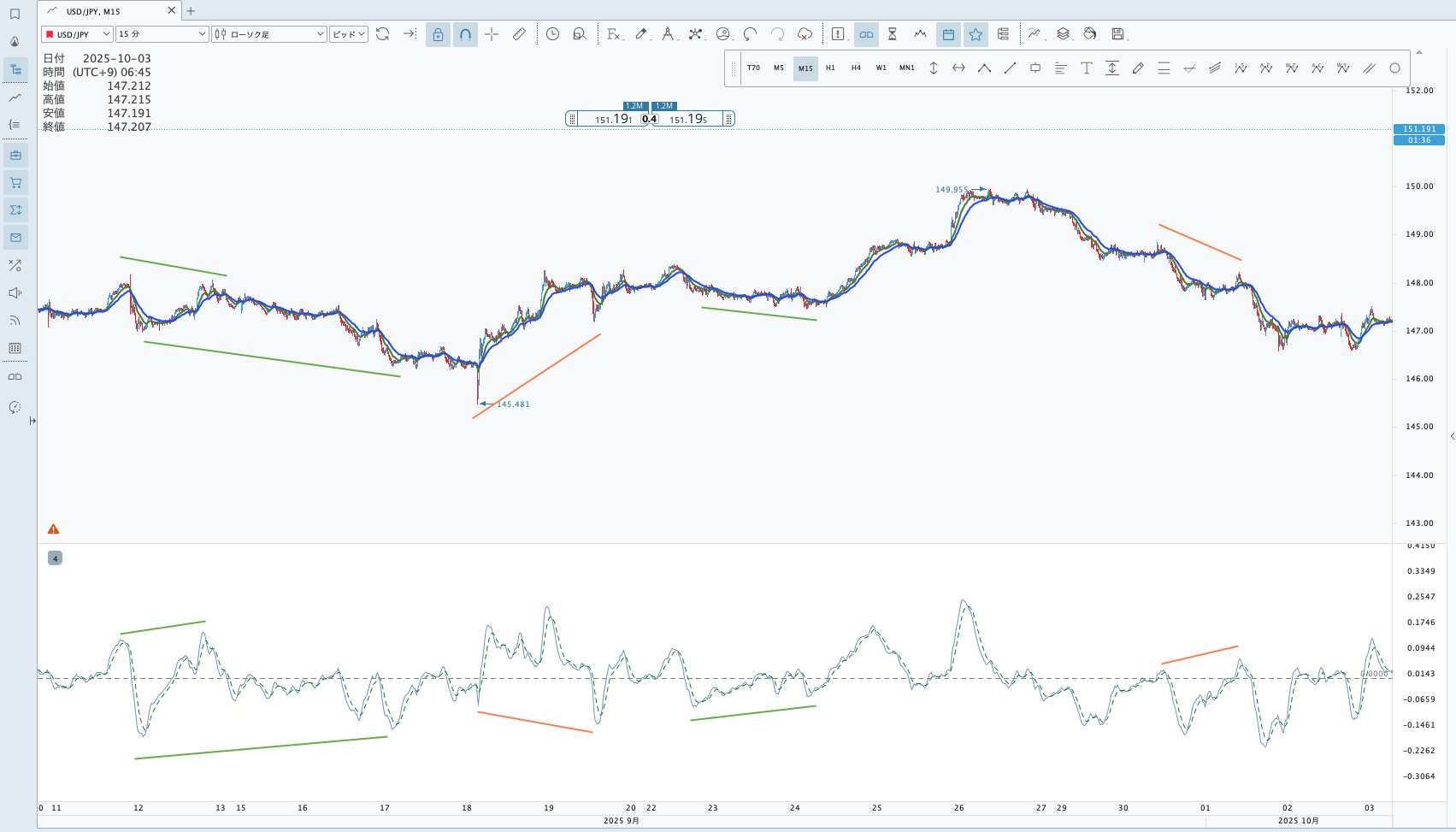 完全ガイド】MACDとは？仕組み・計算式・使い方・トレード戦略をわかりやすく解説 | 花社あきら 〜エリオット波動の真実〜