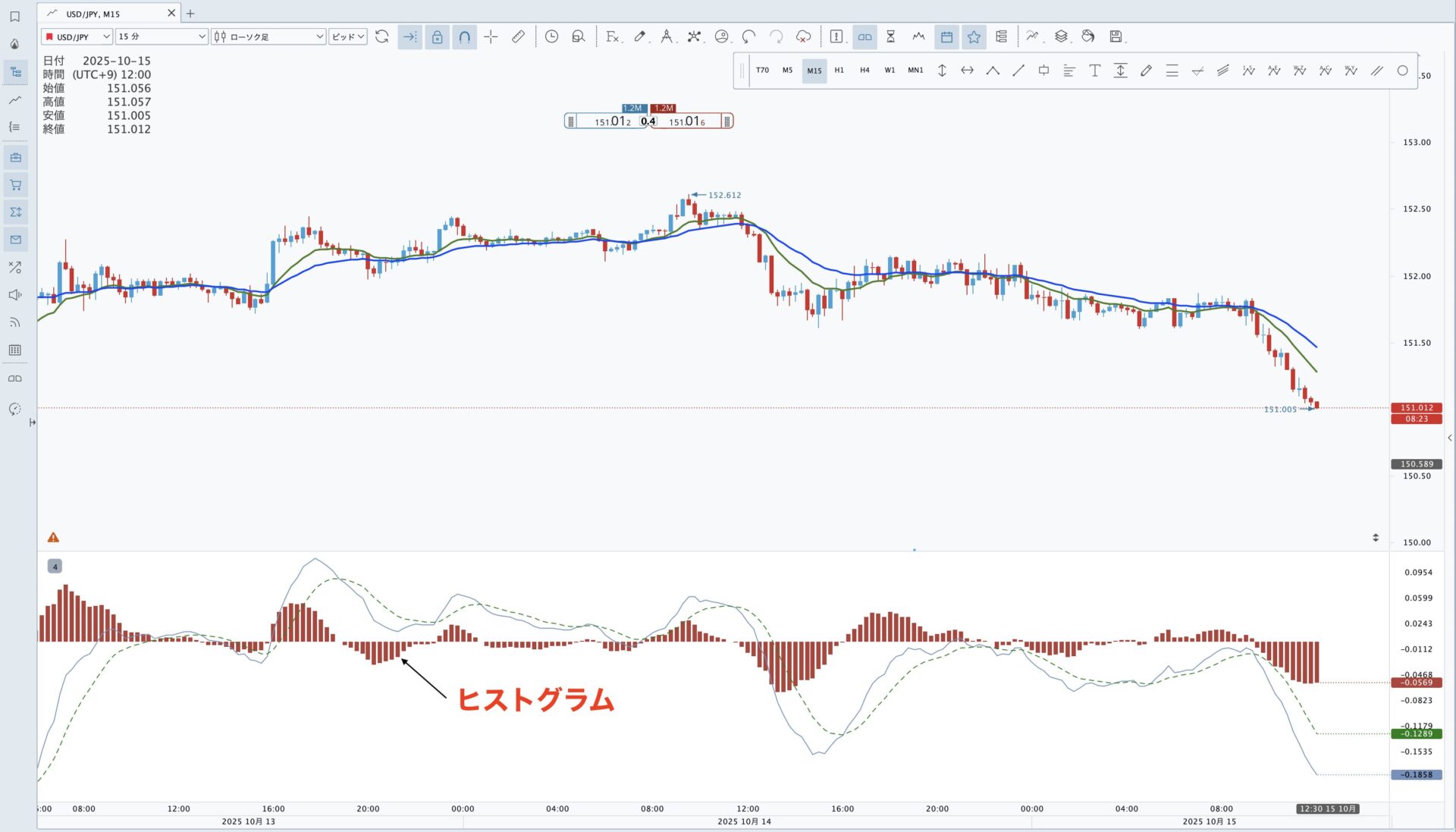 完全ガイド】MACDとは？仕組み・計算式・使い方・トレード戦略をわかりやすく解説 | 花社あきら 〜エリオット波動の真実〜