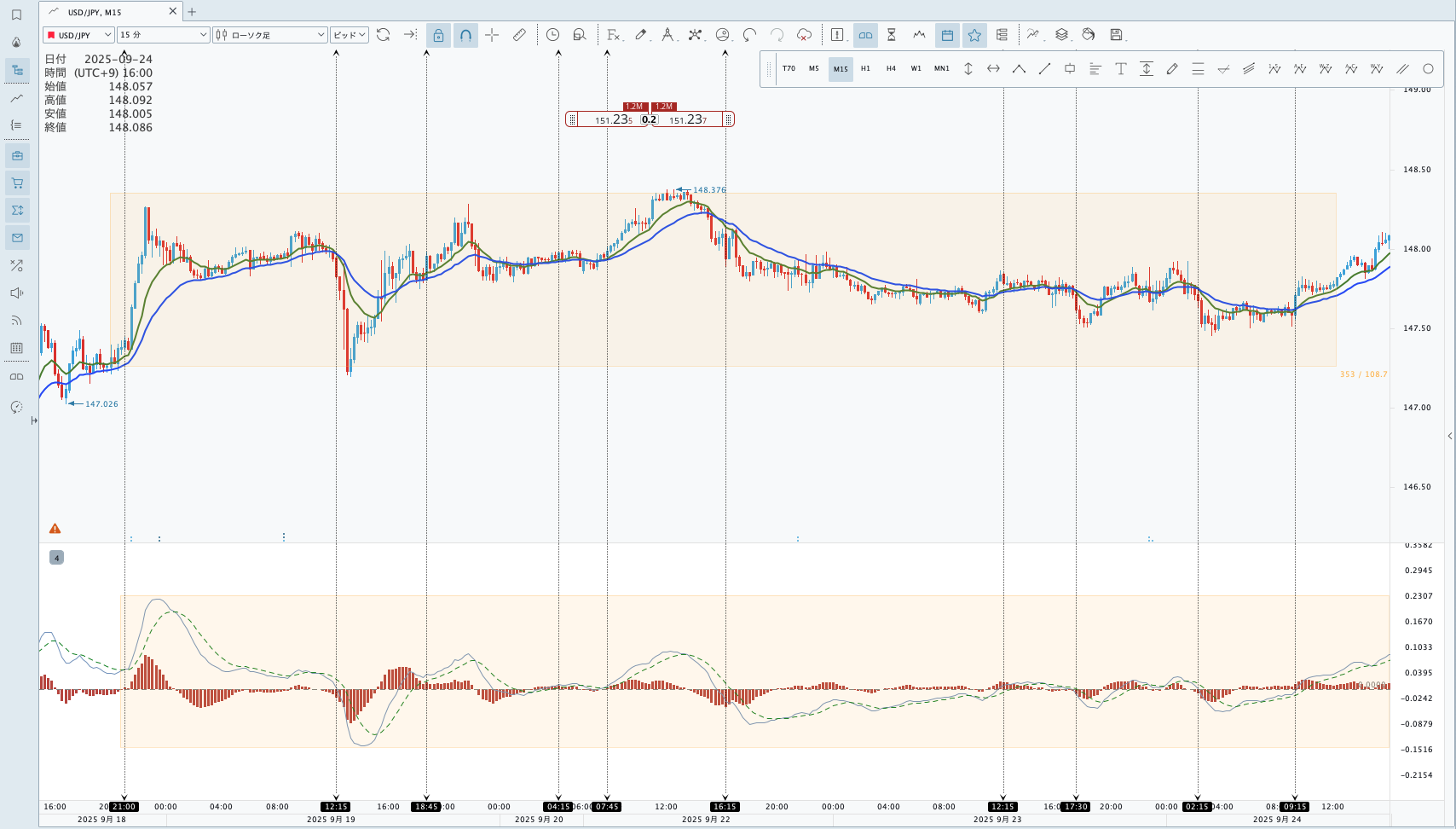 完全ガイド】MACDとは？仕組み・計算式・使い方・トレード戦略をわかりやすく解説 | 花社あきら 〜エリオット波動の真実〜