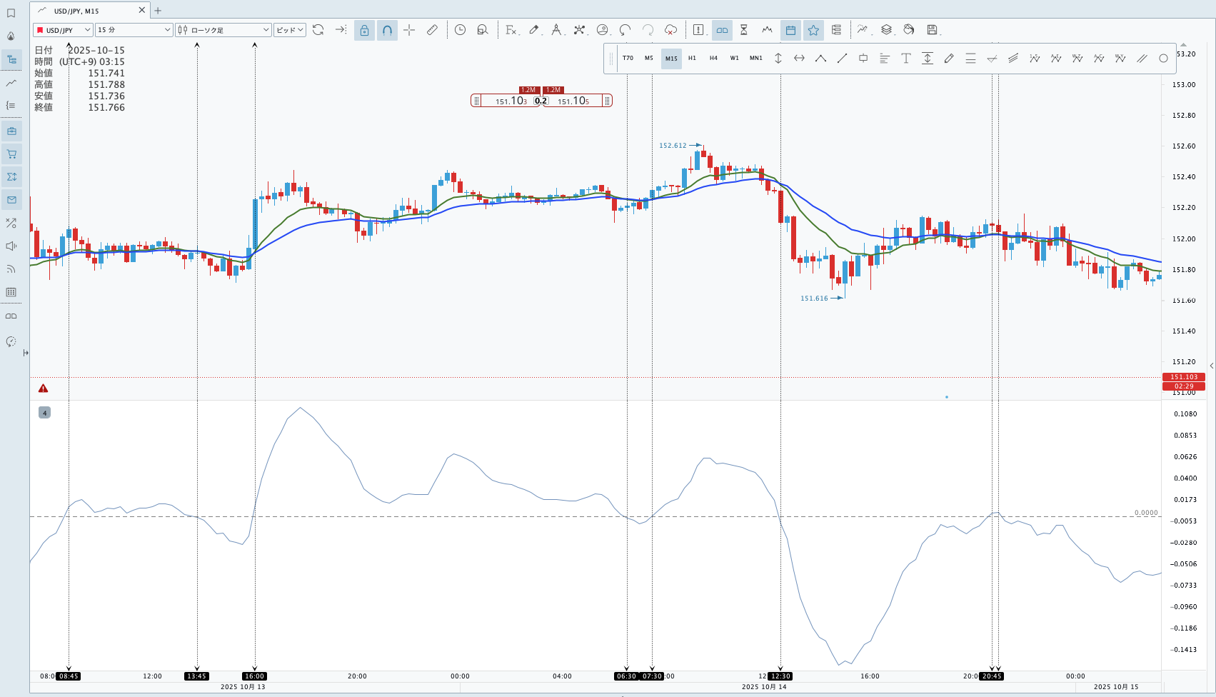MACD0ライン戦略