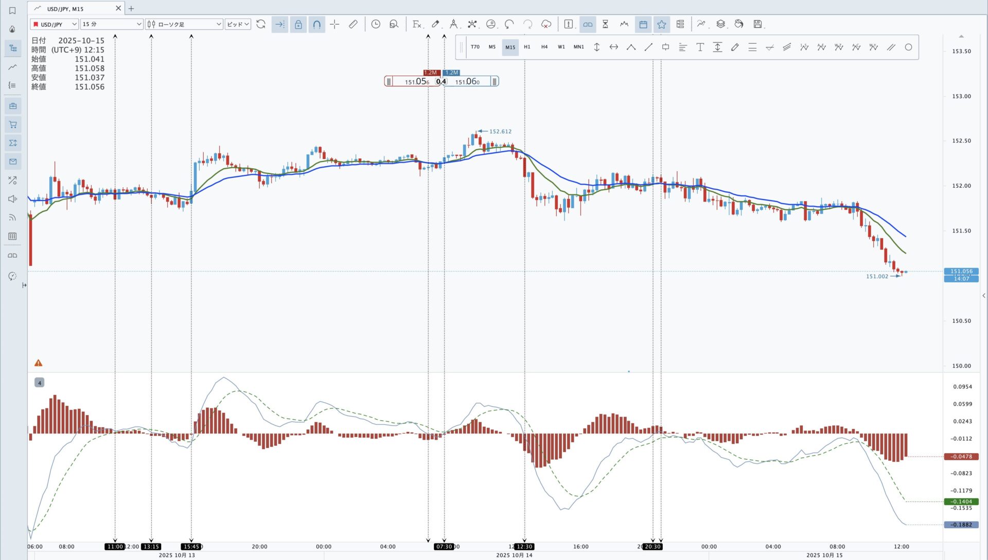 完全ガイド】MACDとは？仕組み・計算式・使い方・トレード戦略をわかりやすく解説 | 花社あきら 〜エリオット波動の真実〜