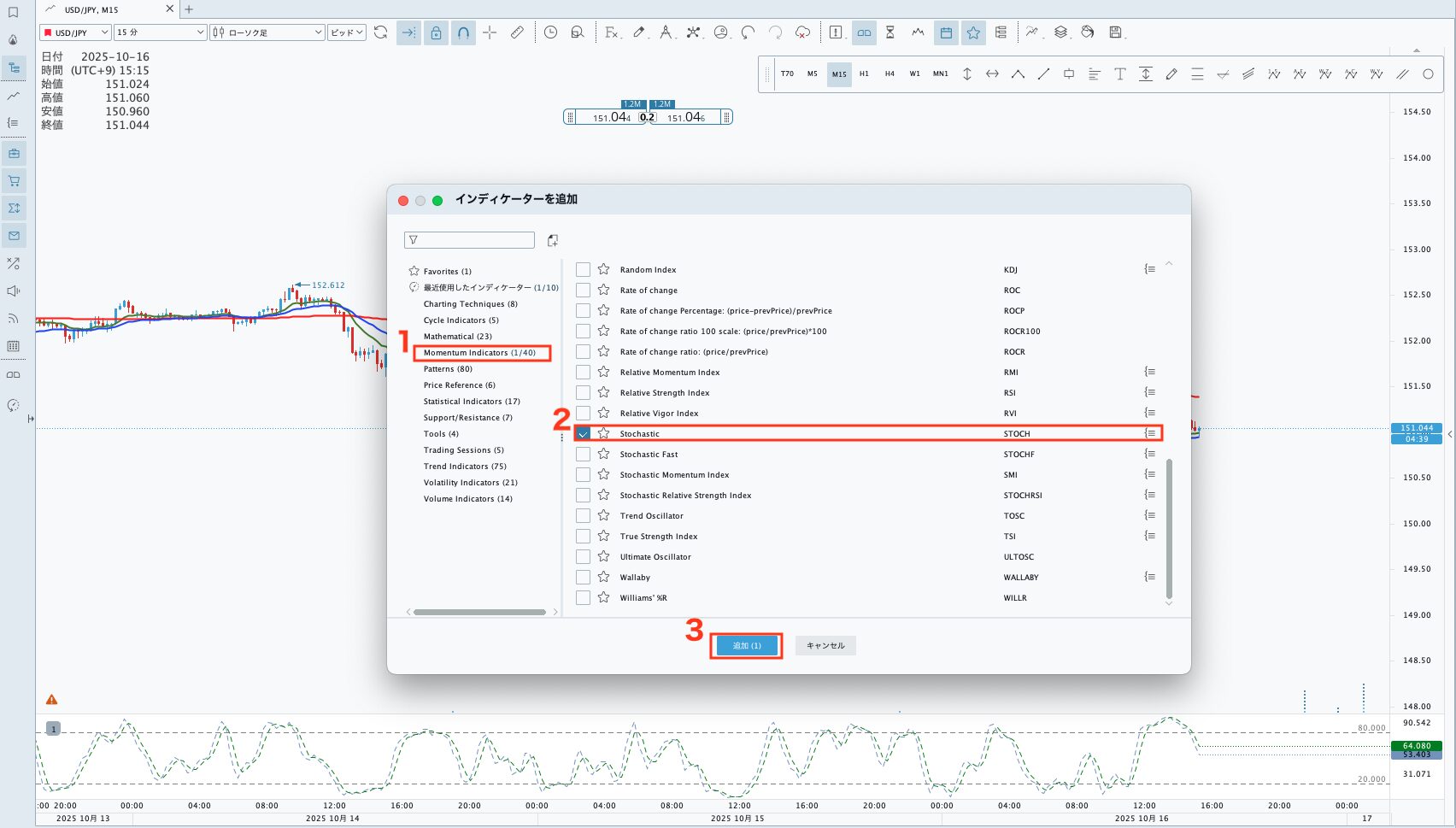 JForex4のストキャスティクス表示方法