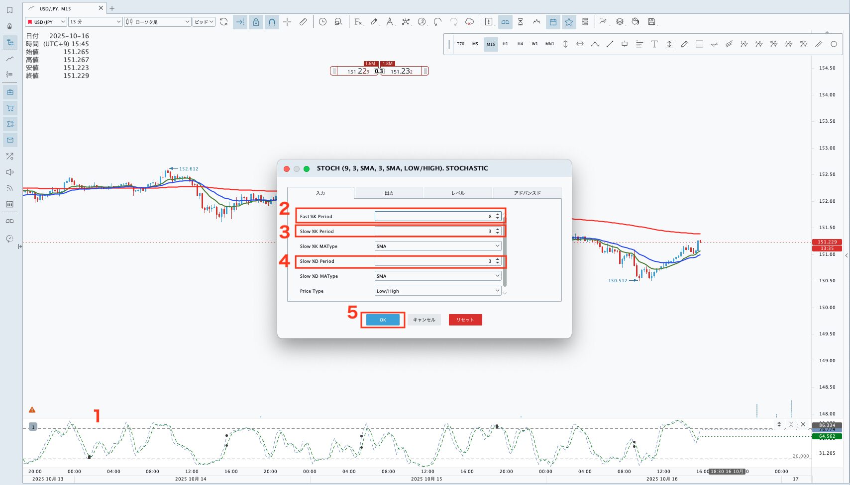 JForex4のストキャスティクス設定方法