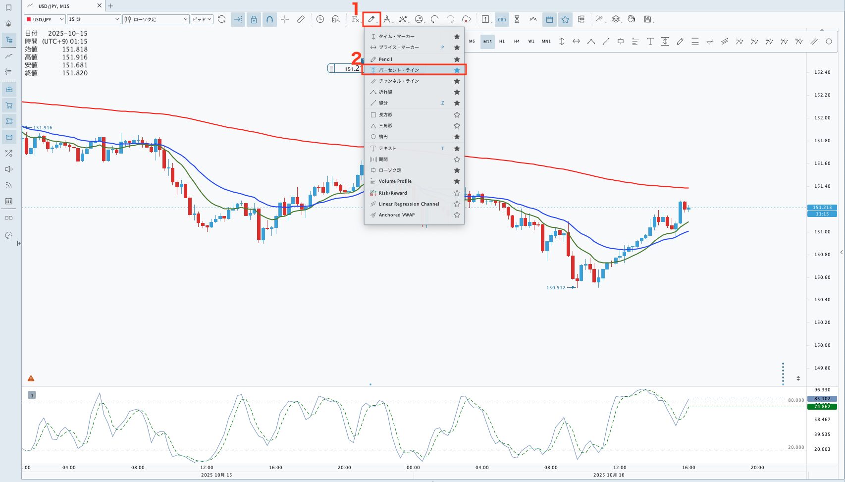 JForex4パーセントライン