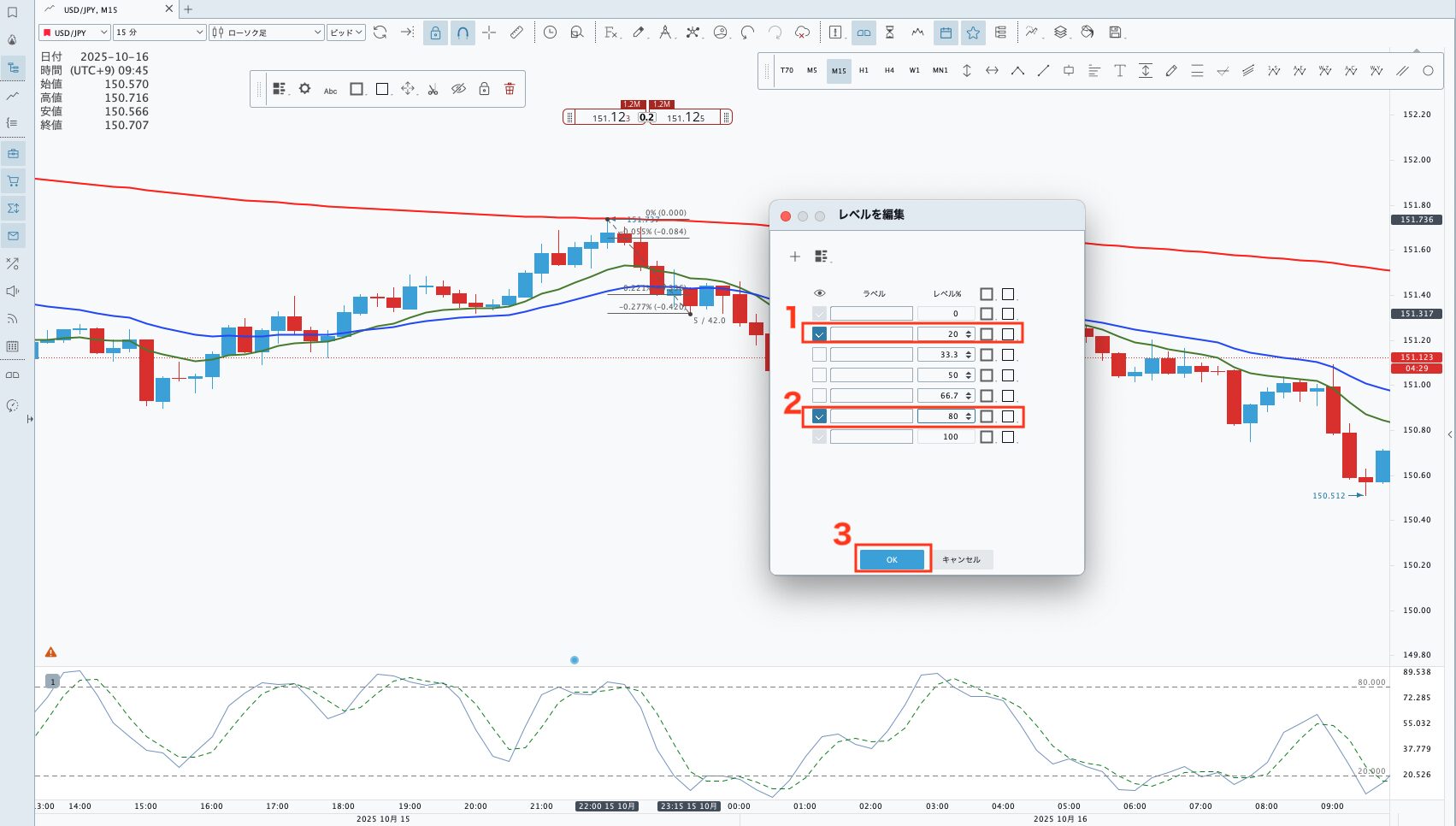 JForex4パーセントラインの設定