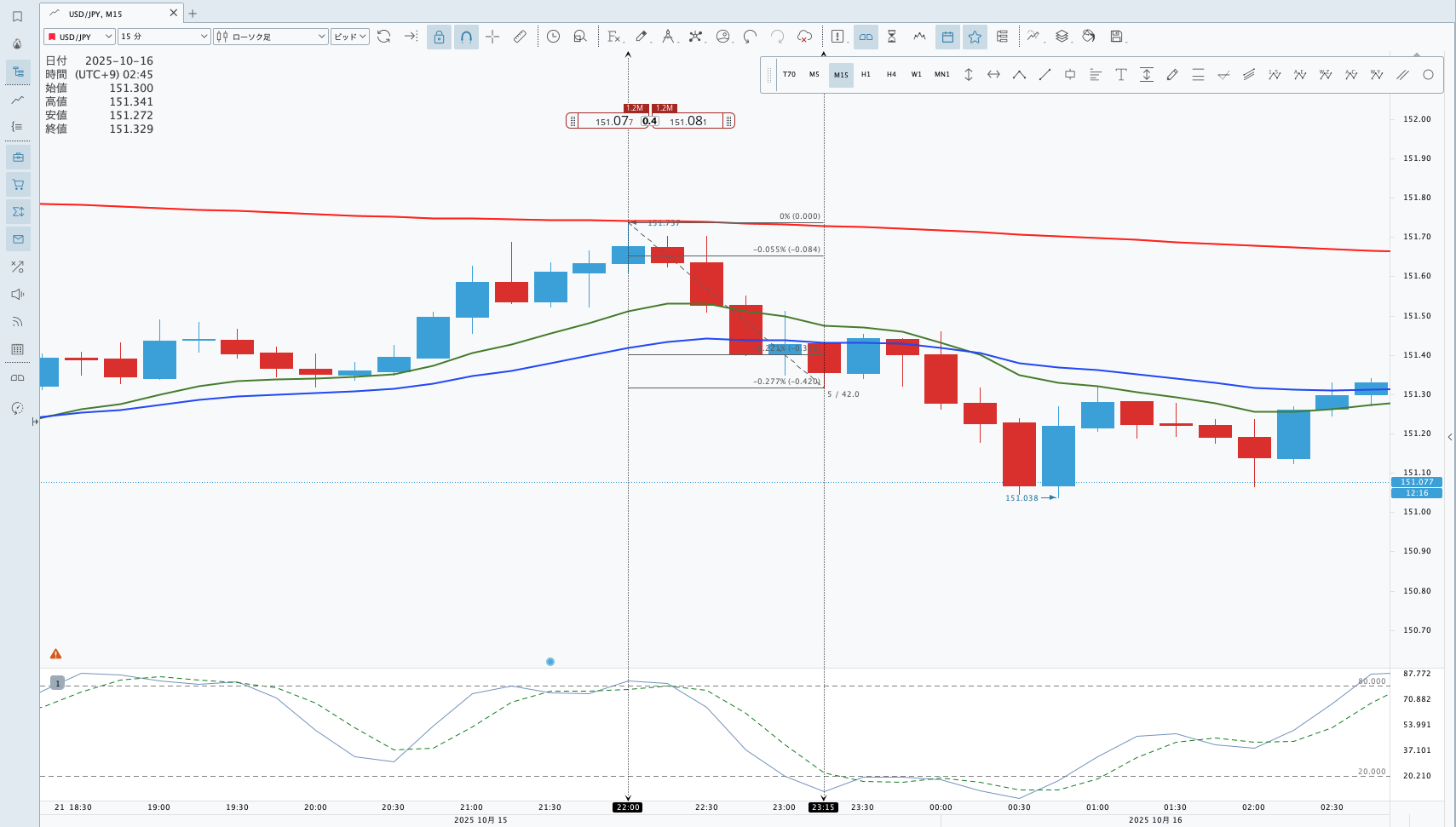 JForex4パーセントライン