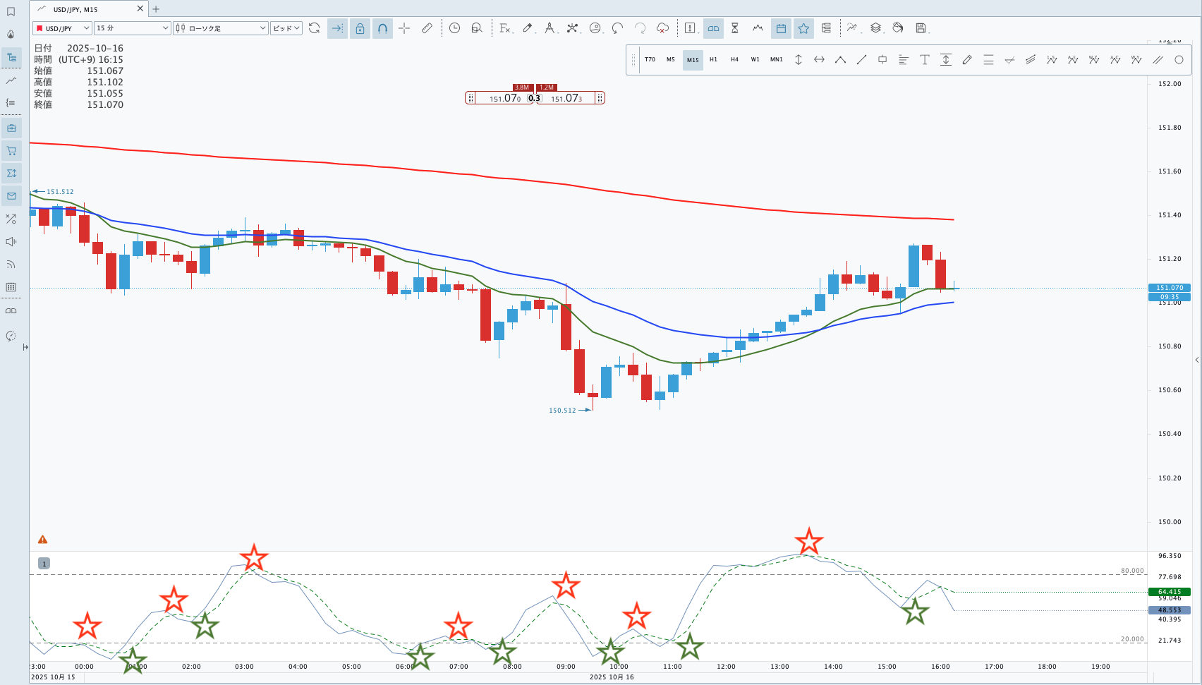 JForex4ストキャスティクス%Kと%Dのクロスサイン