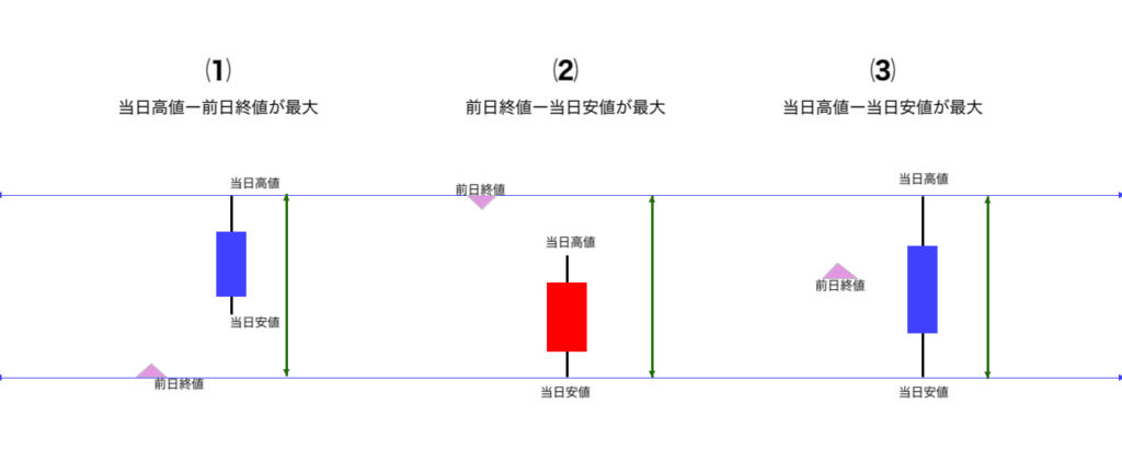 TR/JForex3/OANDA Japn/Trading View