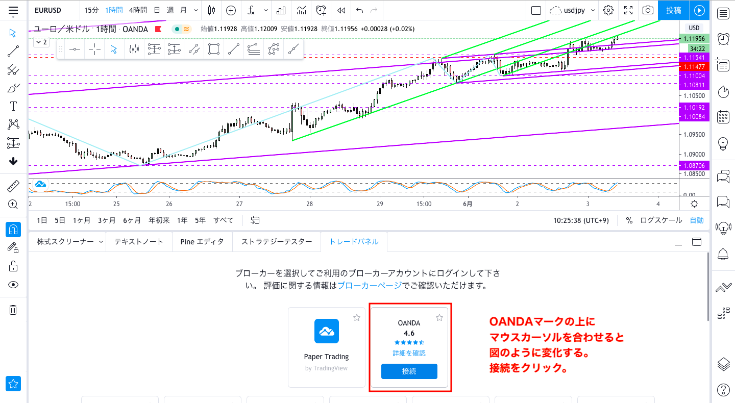OANDA Japanの口座とTrading Viewを連結させる方法