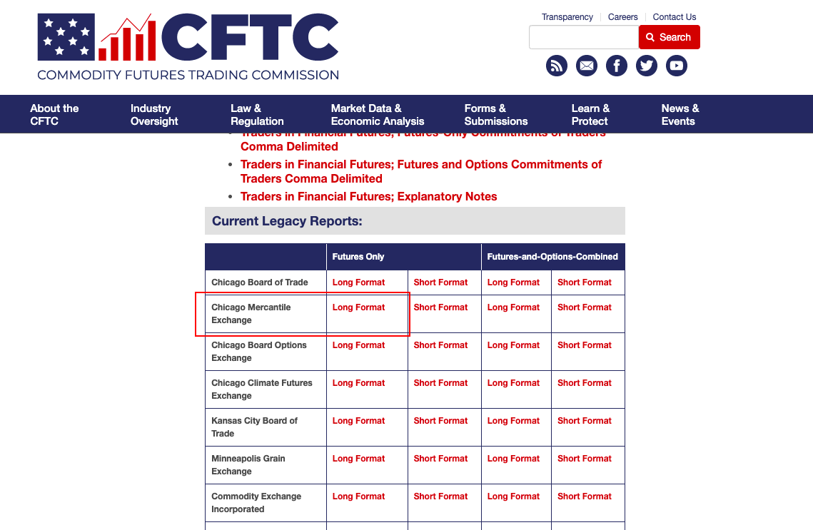 CFTCからIMM通貨先物ポジションをダウンロード