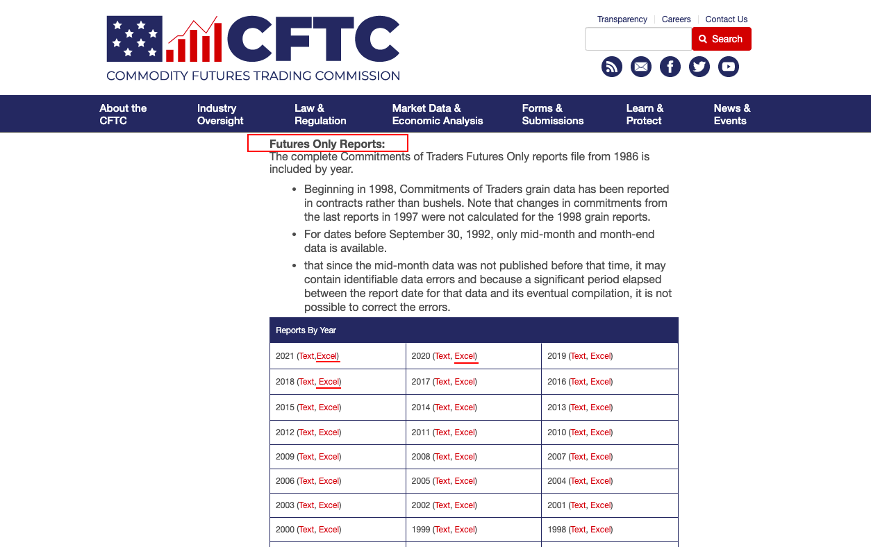 CFTCからIMM通貨先物ポジションの過去データダウンロード
