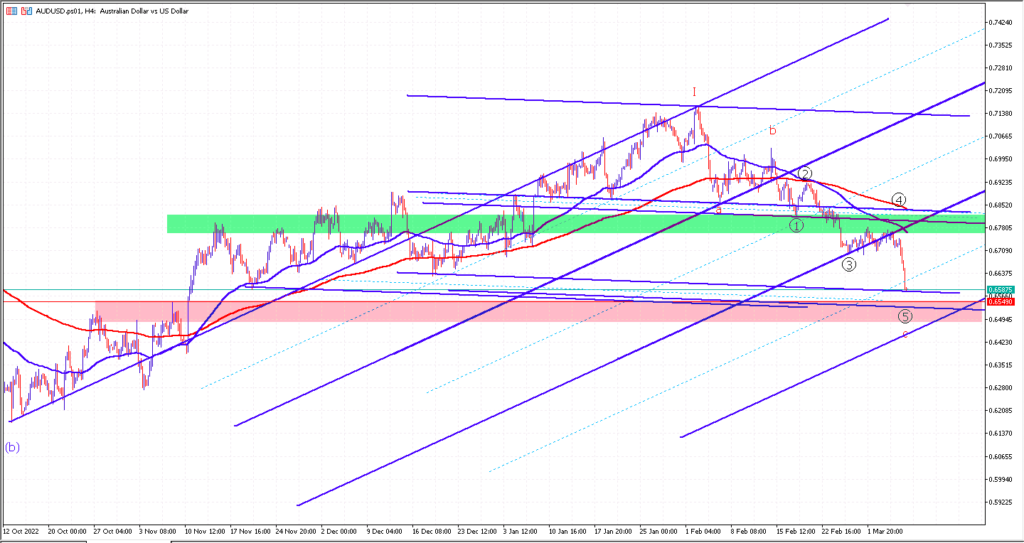 フィリップ証券 MT5 AUDUSD 4時間足