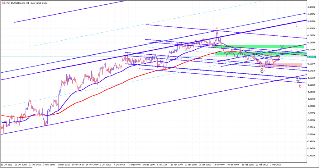 フィリップ証券 MT5 EURUSD 4時間足