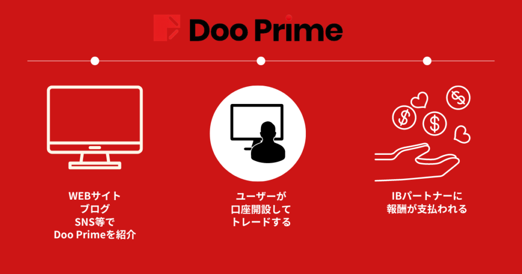 Doo PrimeのIBパートナー・IB報酬の基本