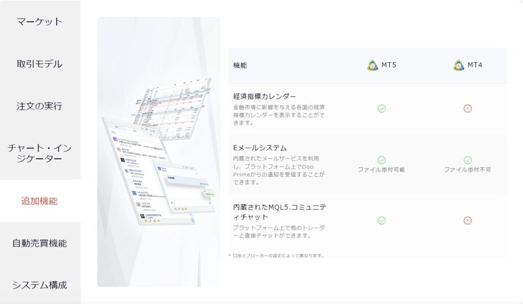 MT4とMT5の違い