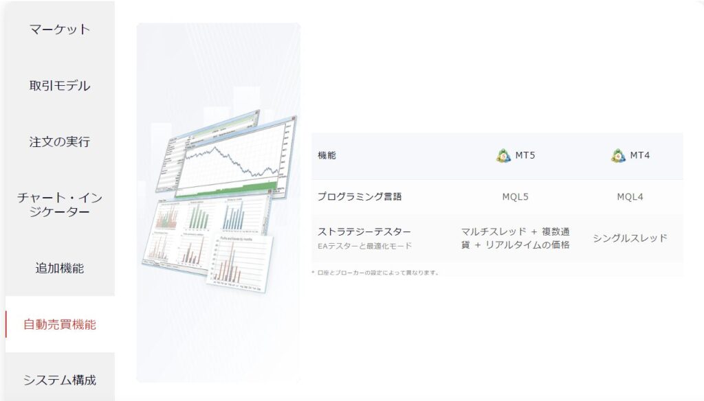 MT4とMT5の違い