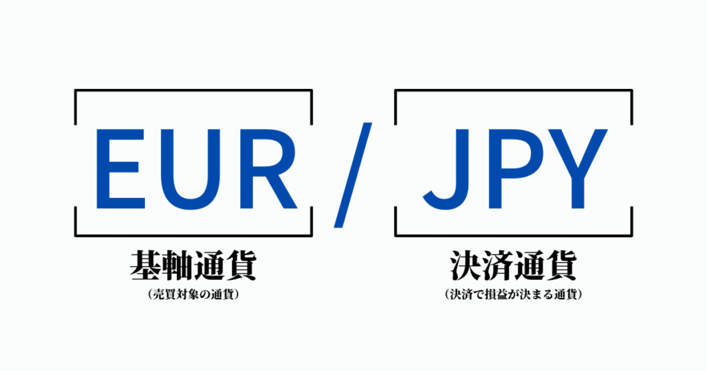 通貨ペア基軸通貨決済通貨