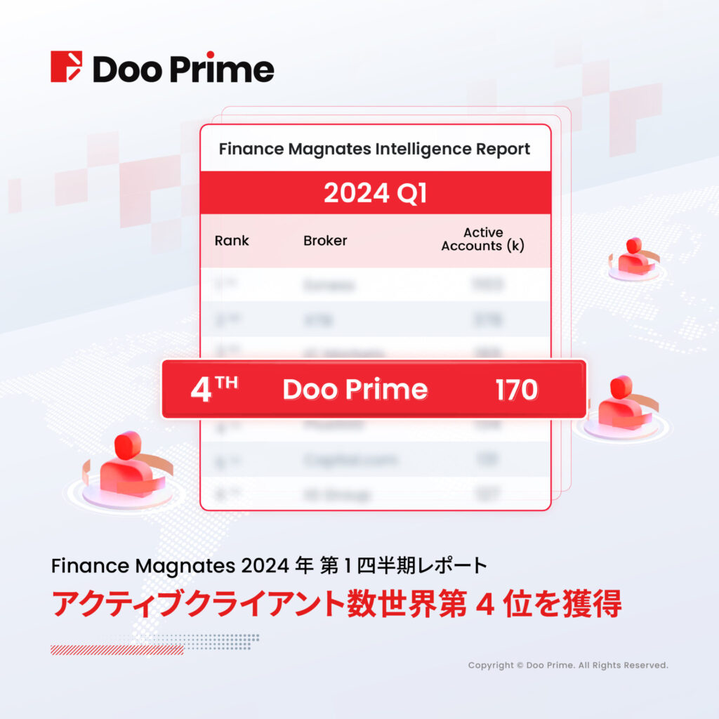 Finance Magnates 2024年第一四半期業界レポート