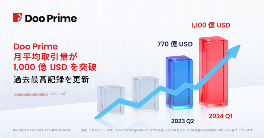 Finance Magnates 2024年第一四半期業界レポート