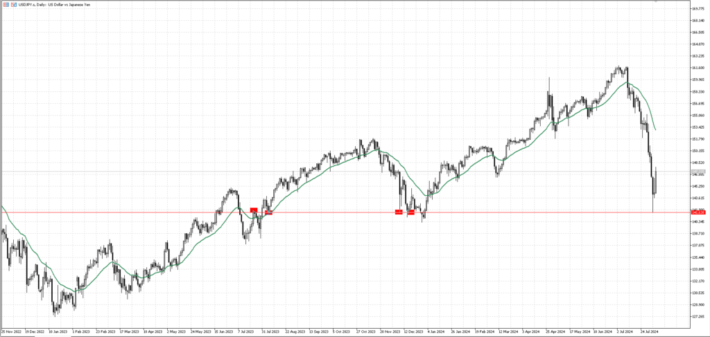 USDJPY1DAY