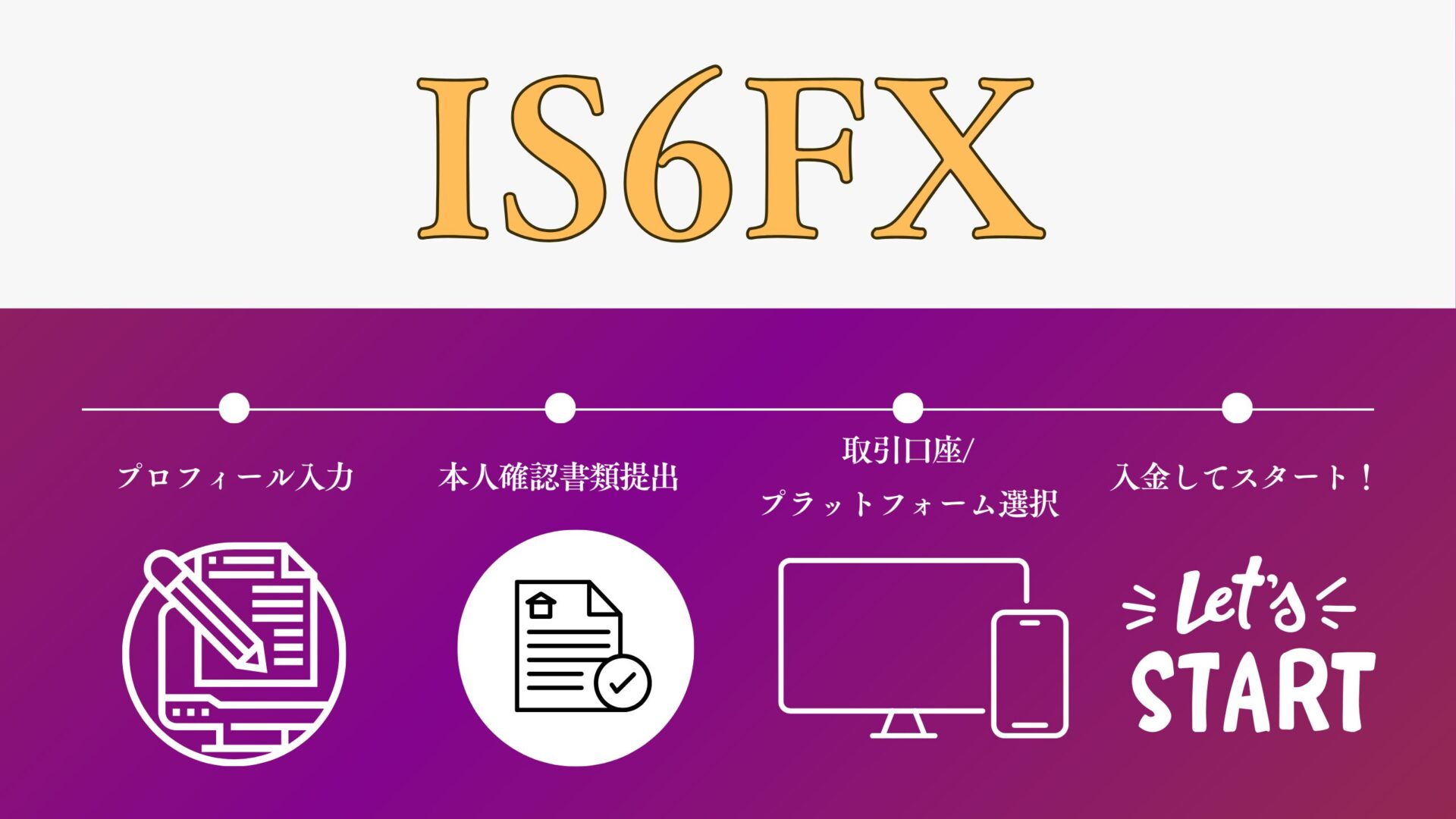 IS6FX口座開設手順を解説！登録から本人確認の承認までが簡単で早いのが特徴！