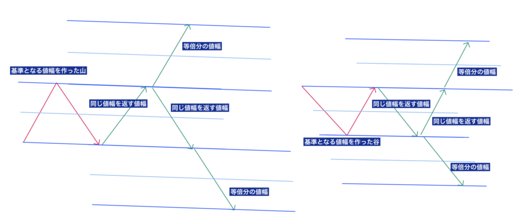 値幅応用２