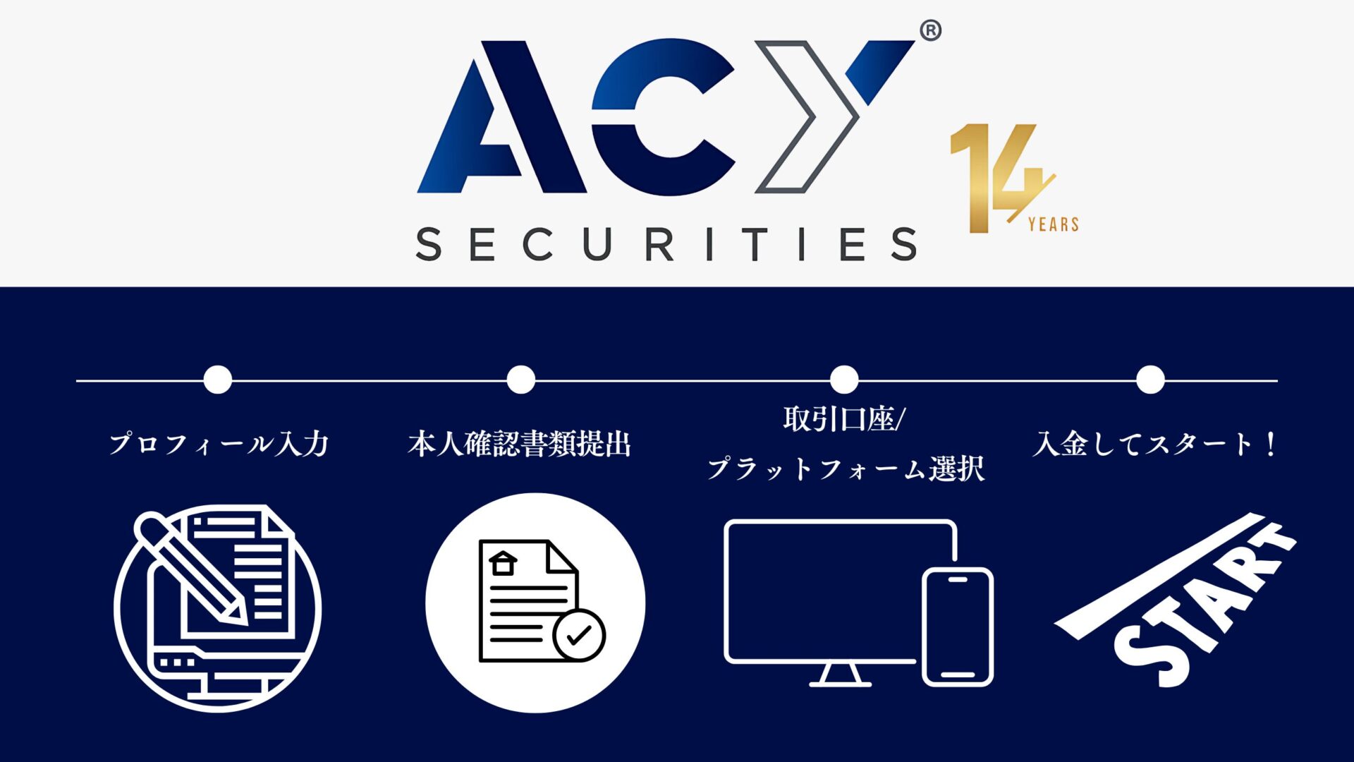 ACY証券の会社紹介と口座開設手順