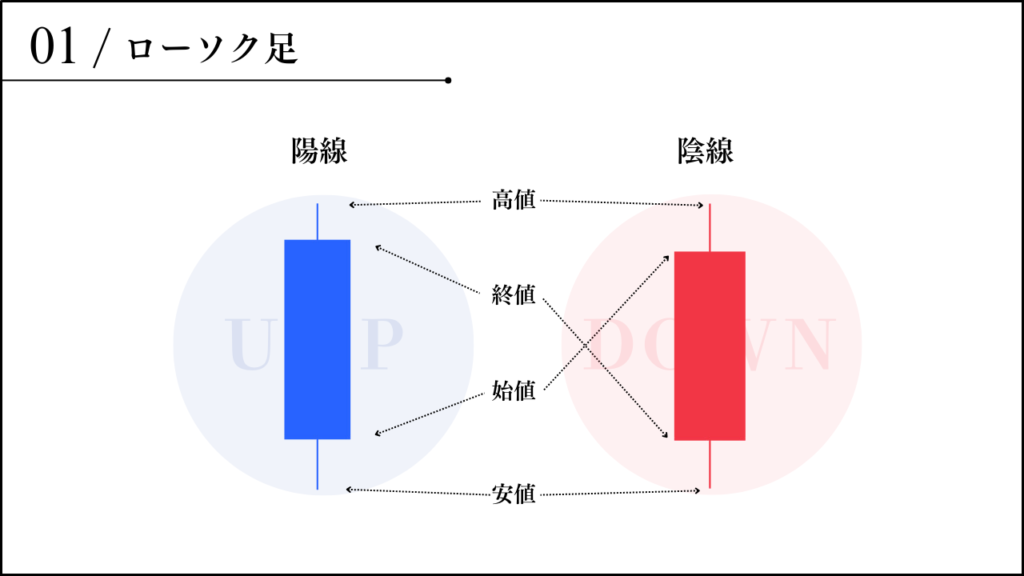 ローソク足