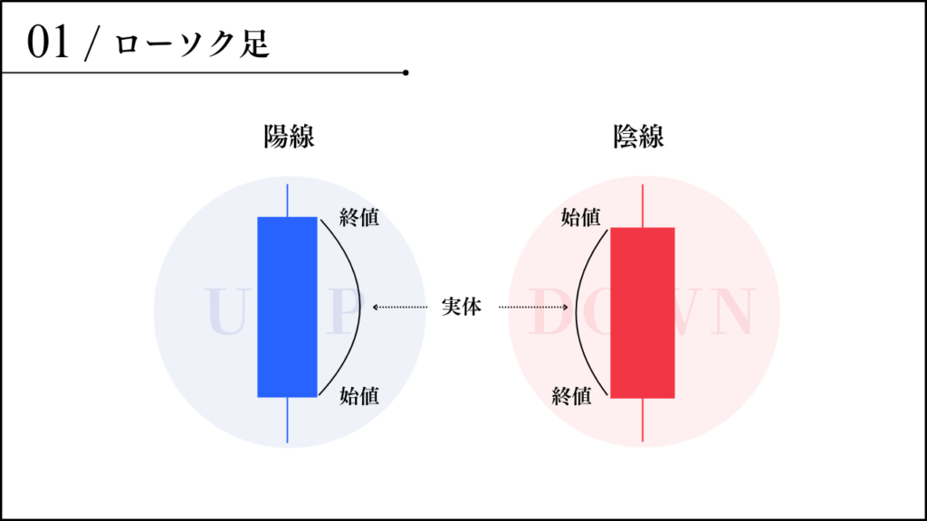 ローソク足実体