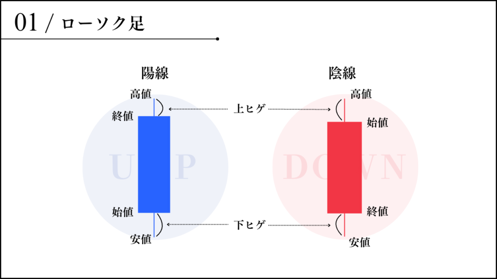 ローソク足　ヒゲ