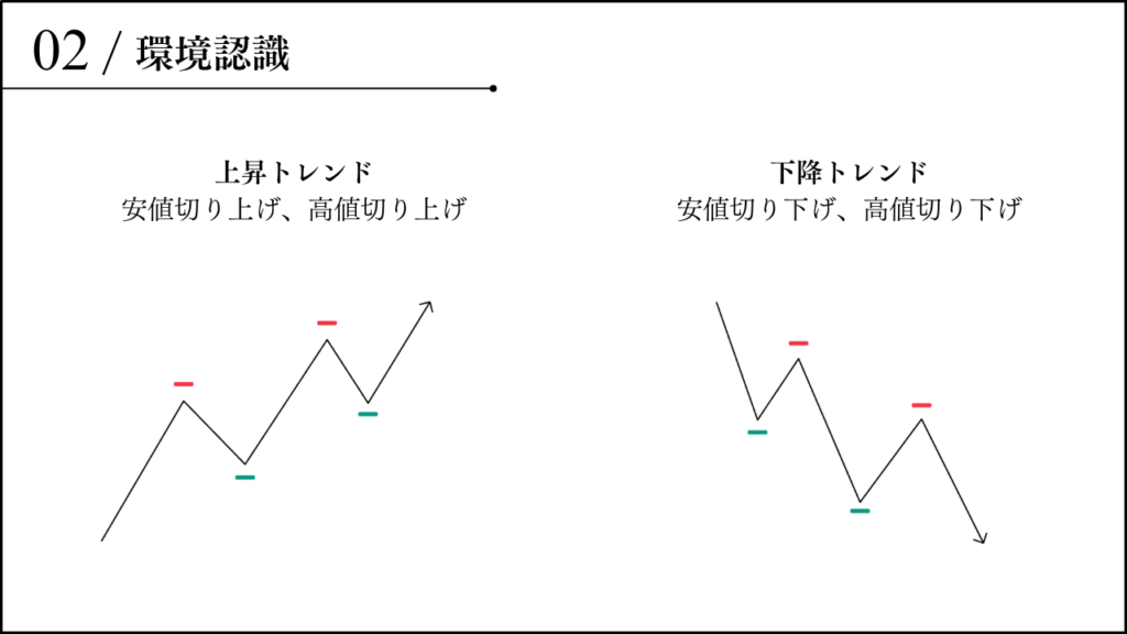 環境認識