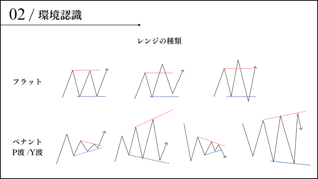 環境認識フラット、ペナント