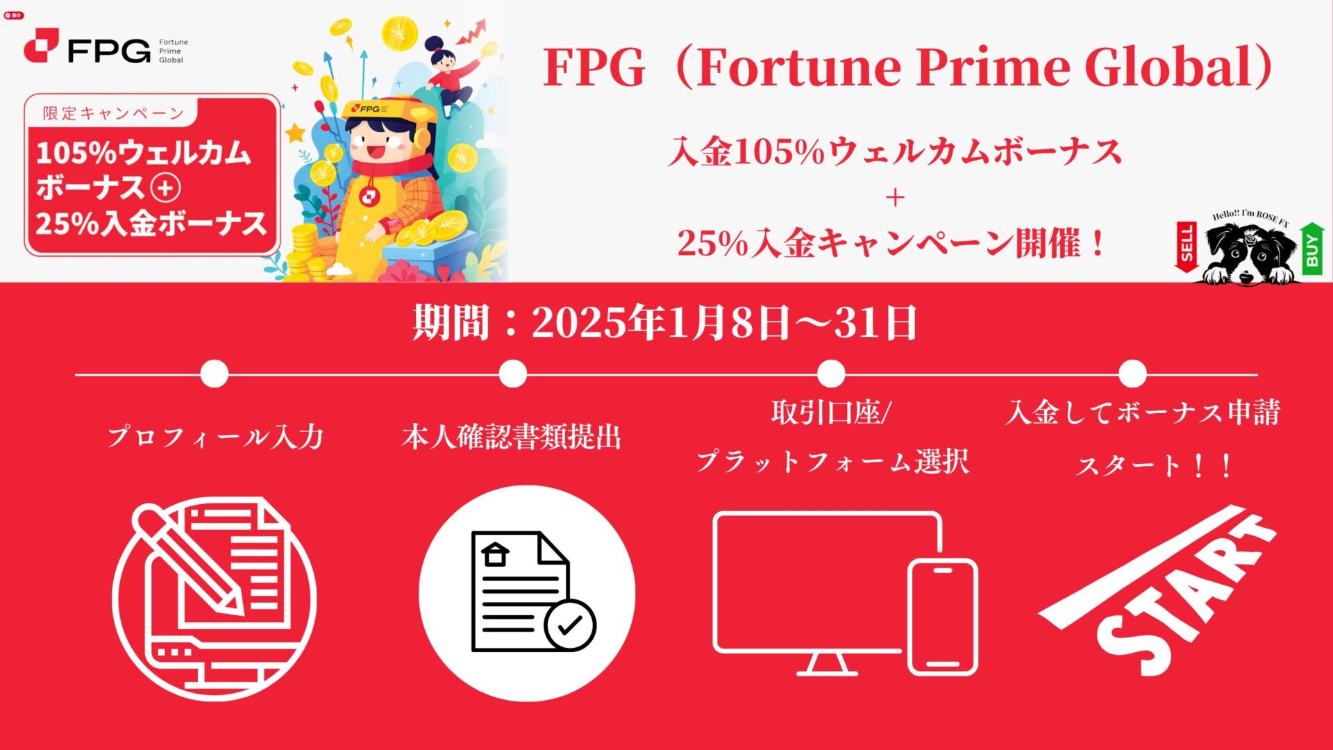 FPG（Fortune Prime Global）入金105%ウェルカムボーナス+25%入金キャンペーン開催！期間：2025年1月8日〜31日