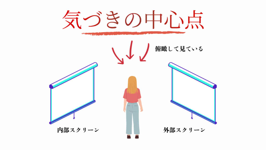 TUFTItrade 気づきの中心点