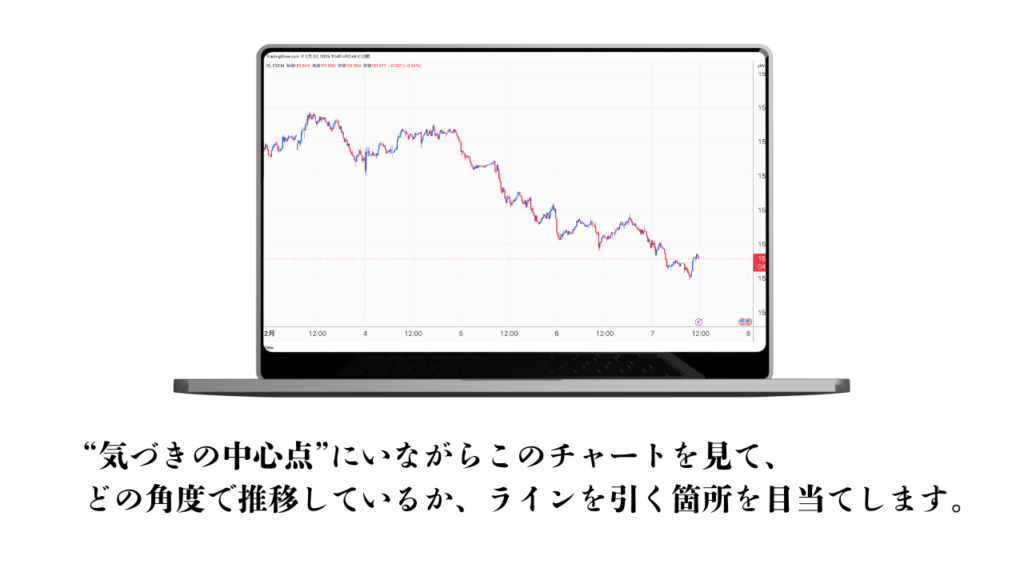 TUFTItrade 気づきの中心点にいながらチャートを見て目当てする