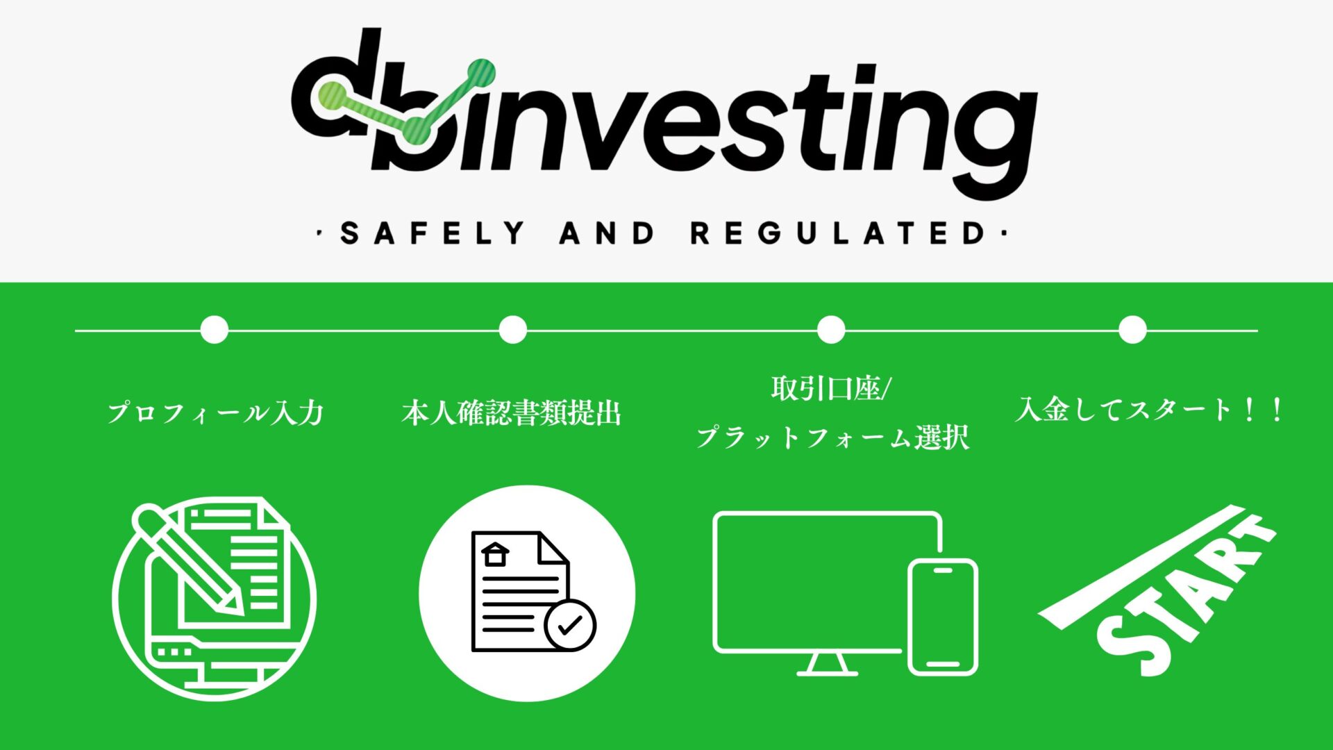 DB Investing口座開設