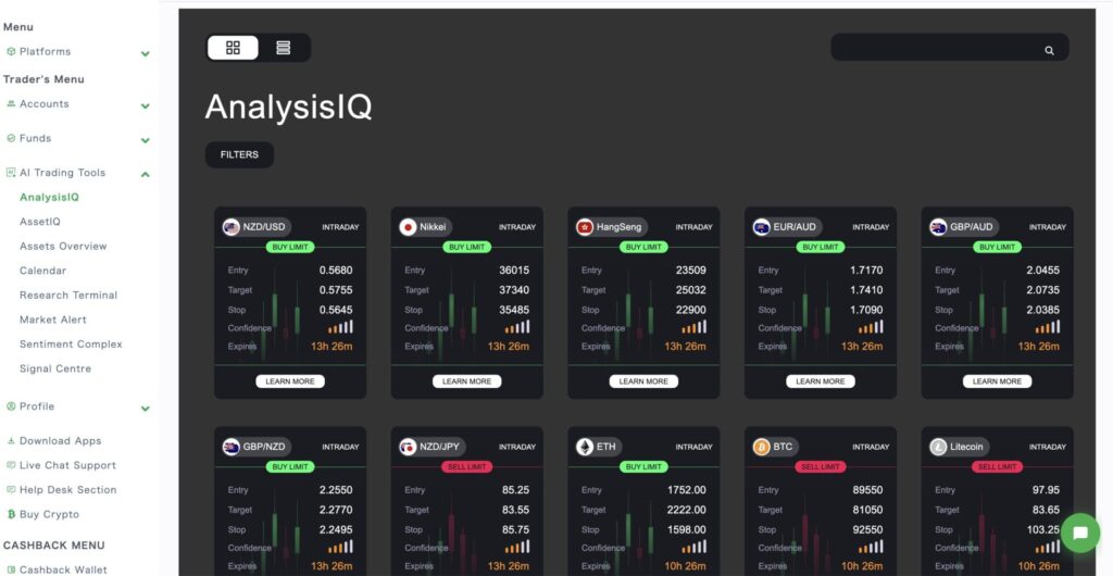 DBInvesting AnalysisIQ