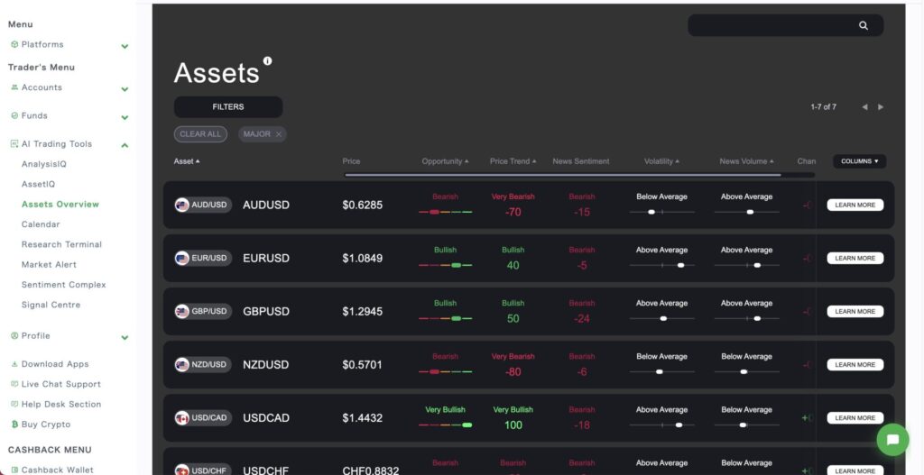 DBInvesting Assets-Overview