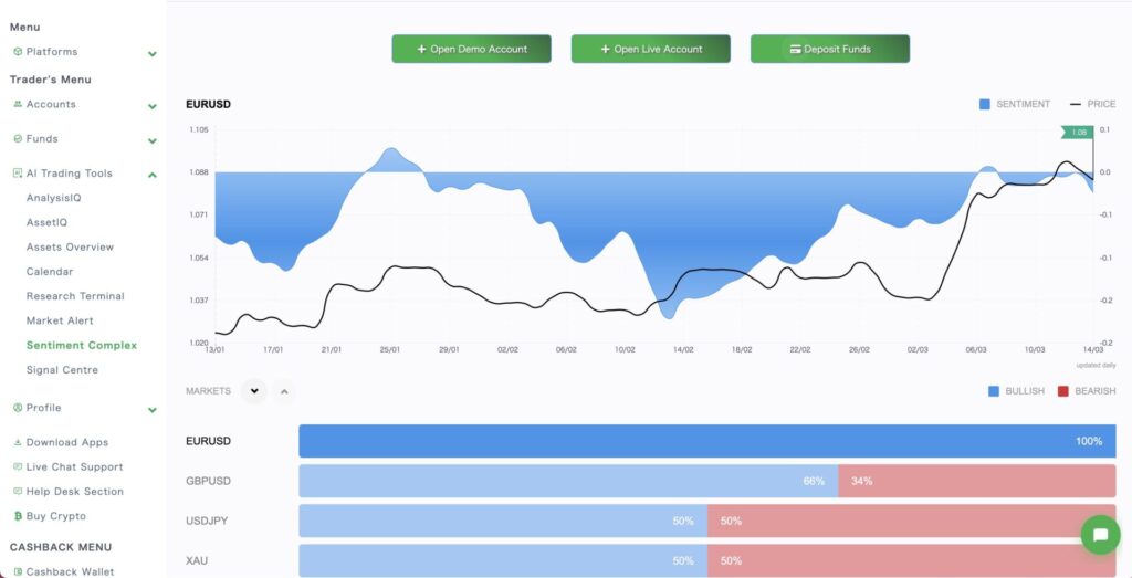 DBInvesting Sentiment-Complex