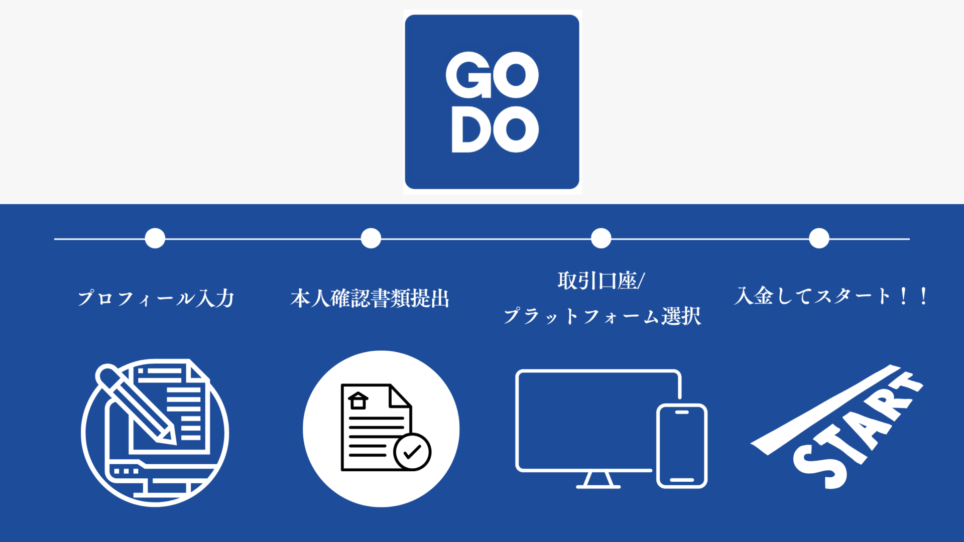 GODO口座開設手順を徹底解説