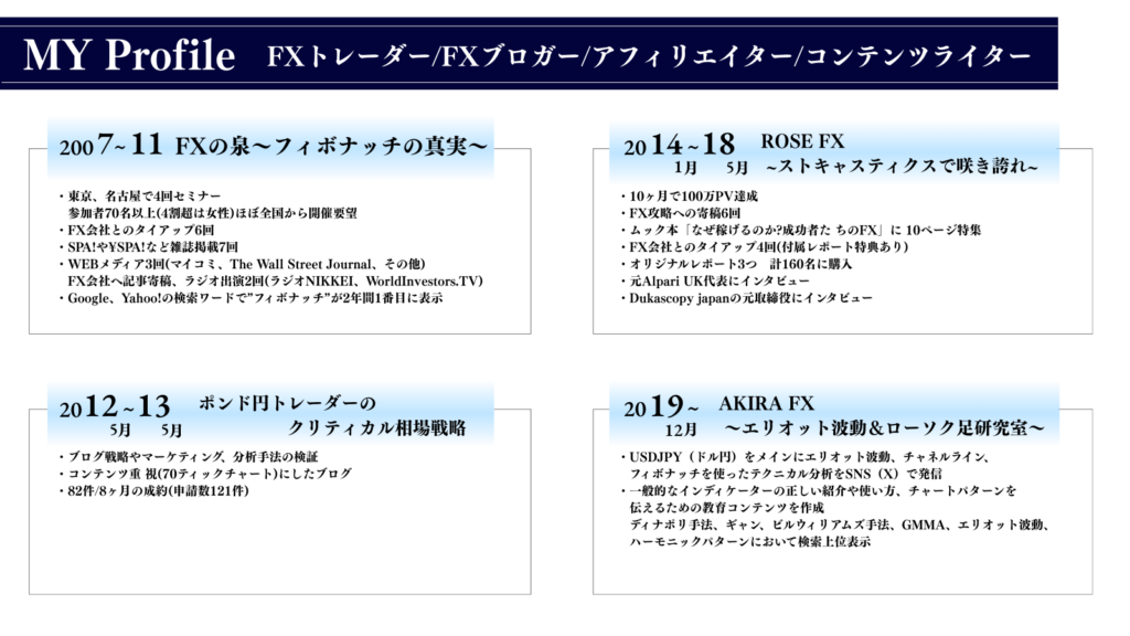 職務経歴書