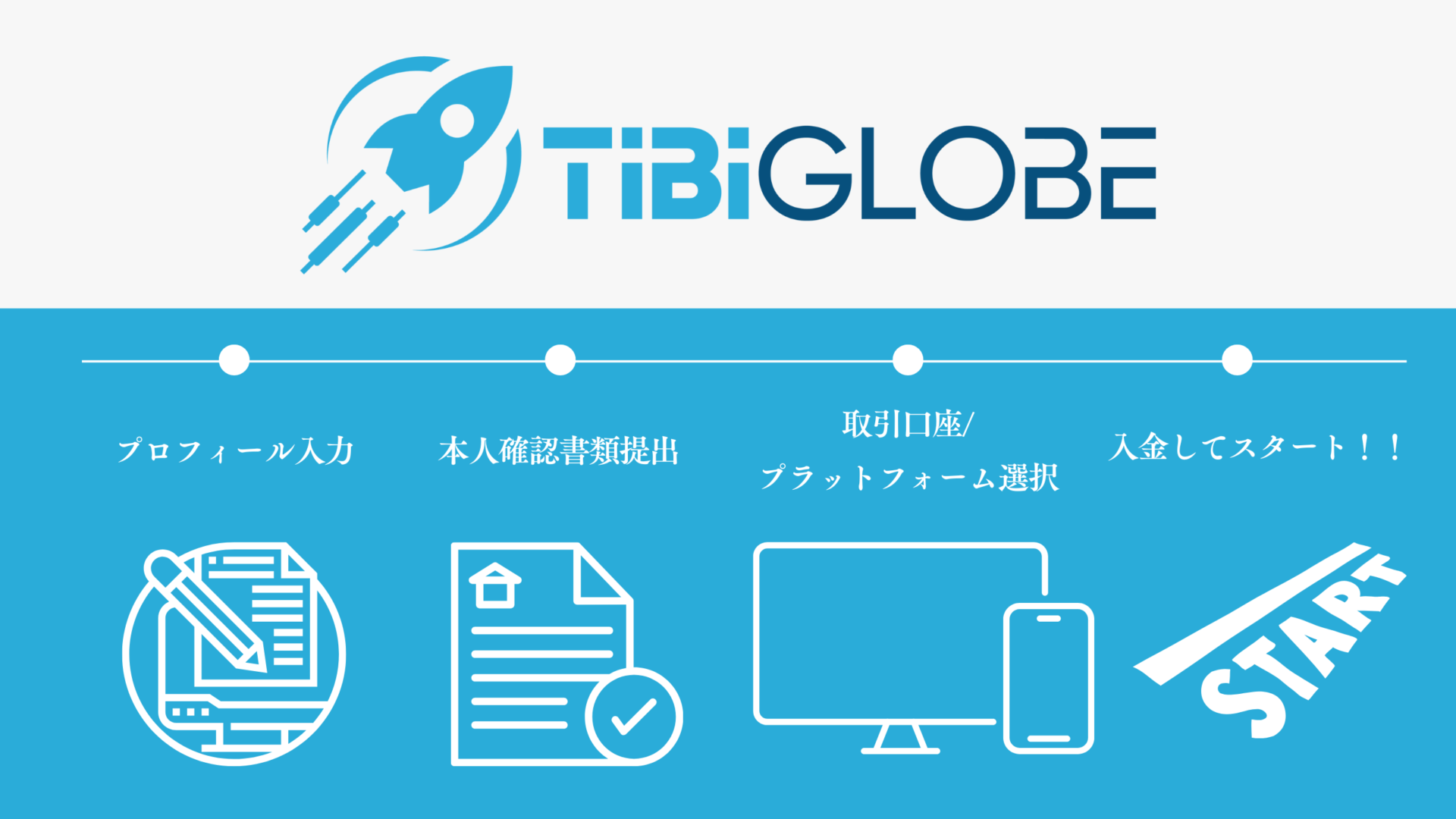TiBiGLOBE口座開設手順