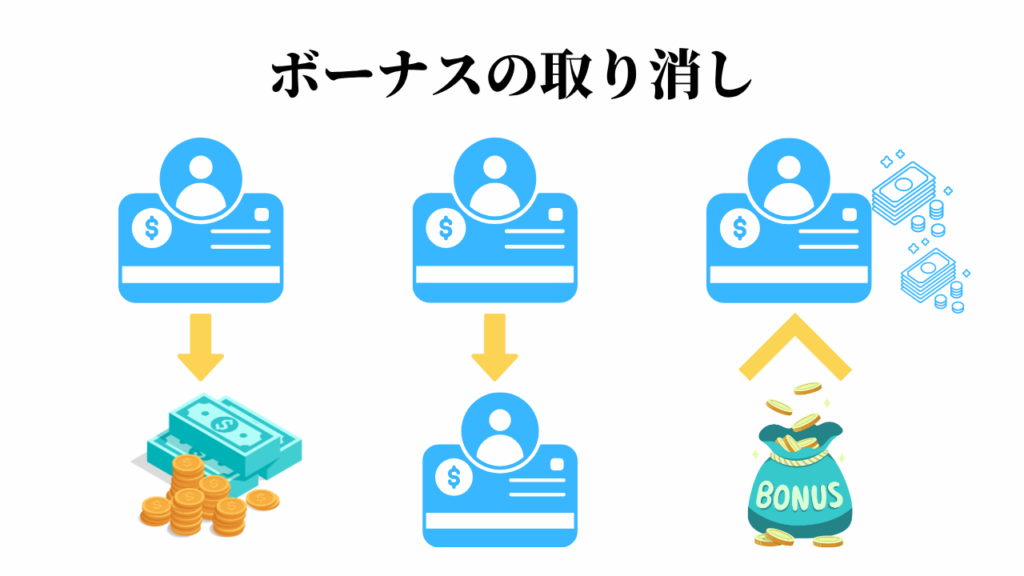 TiBiGLOBE入金50%ボーナス|ボーナスの取り消し条件