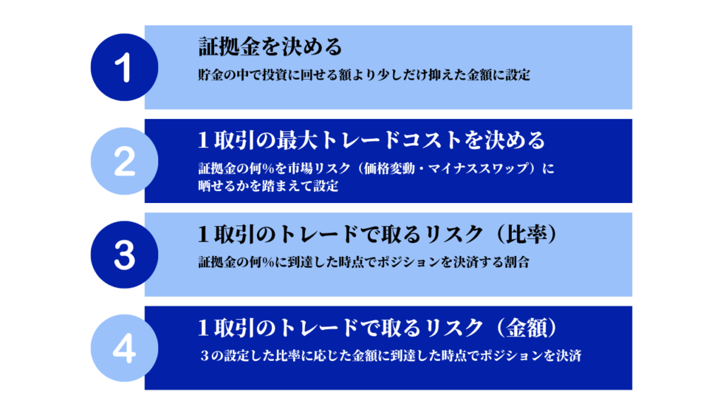 ATRでポジションサイズを決める方法（準備）