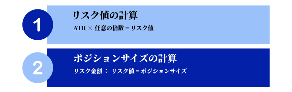ATRでポジションサイズを決める方法（計算）