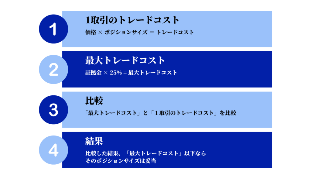 １取引あたりのトレードコスト