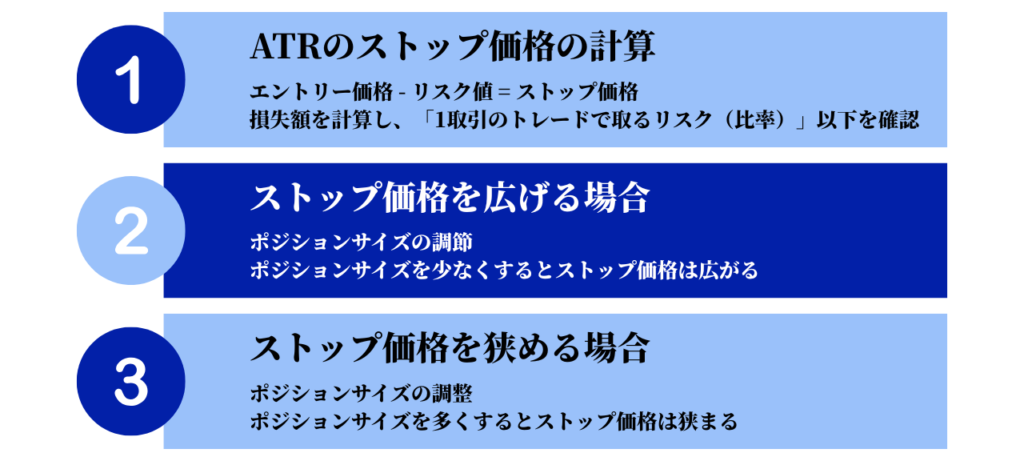 ストップの計算方法